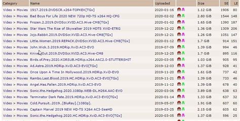 Top 10 Most Popular Torrent Sites of 2020 : r/Piracy.